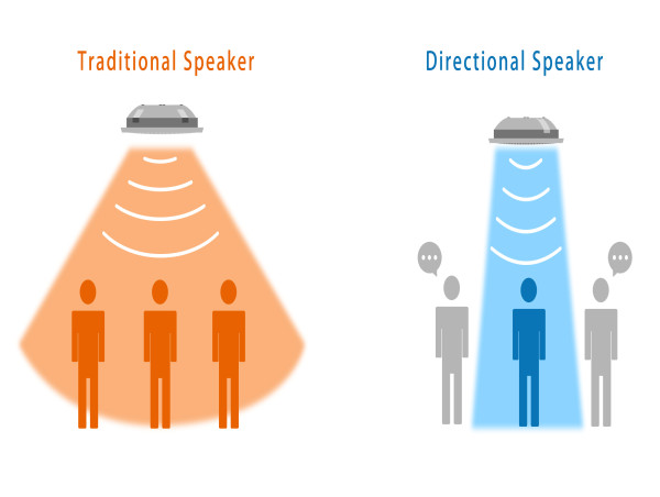  Directional Sound Technology: A Game Changer in Audio Experience 