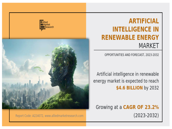  AI in Renewable Energy Market to Targets $4.6 billion by 2032 