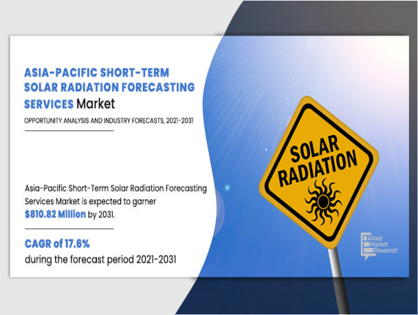 The Asia-Pacific Short-Term Solar Radiation Forecasting Services Market Size Reach USD 810.81 Million by 2031