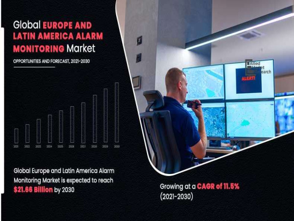  Europe and Latin America Alarm Monitoring Market Forecast, 2021-2030: Growth Insights and Key Trends 