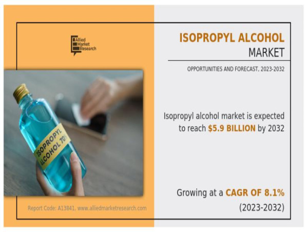  A Detailed Overview of the Isopropyl Alcohol Market: Investment Opportunities and Competitive Landscape 2023-2032 