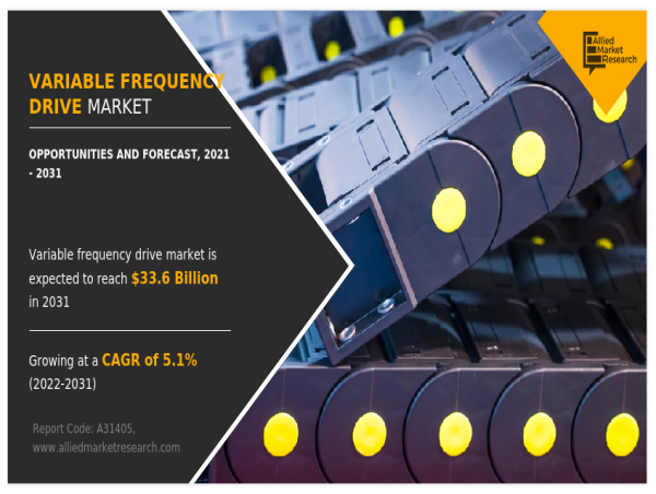  Variable Frequency Drive Market Expected to Targets $33.6 billion by 2031 