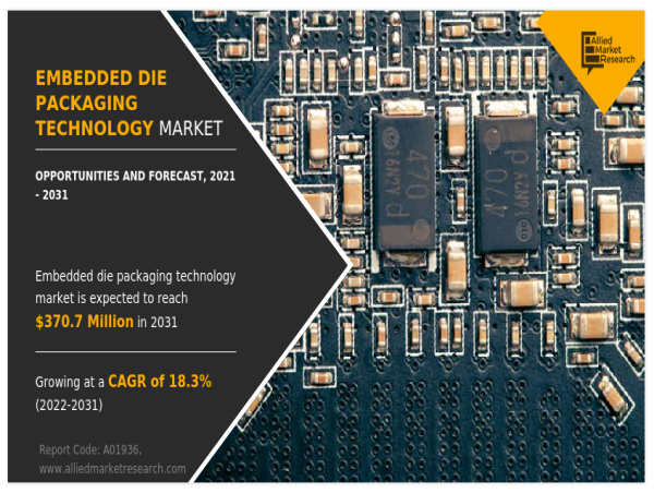  Embedded Die Packaging Technology Market Forecast: Key Trends and Growth Opportunities from 2022 to 2031 