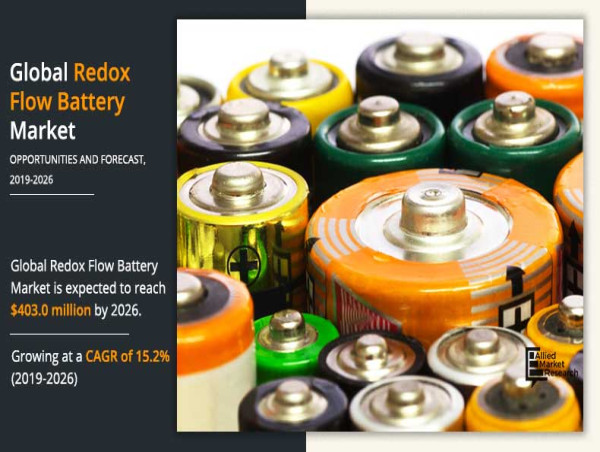 Understanding the Redox Flow Battery Market: Technologies and Applications