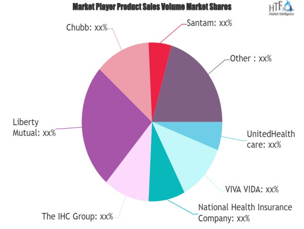  Short Term Insurance Market Is Booming So Rapidly | Big Giants Allianz, AIG, Hiscox, AXA 