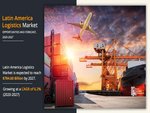 Latin America logistics Market Latest Rising Trend At a CAGR of 6.2% Forecast to 2027