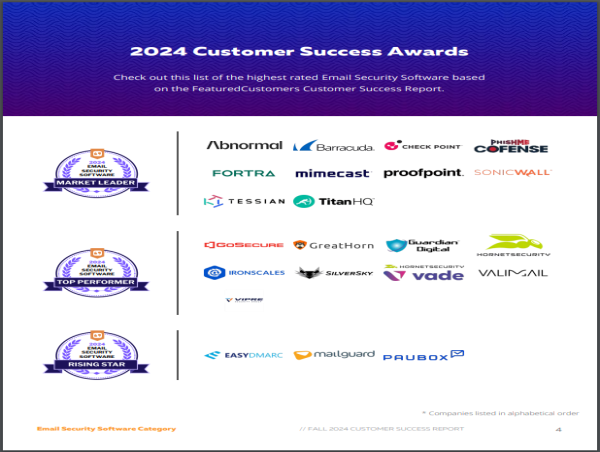 The Top Email Security Software Vendors According to the FeaturedCustomers Fall 2024 Customer Success Report Rankings