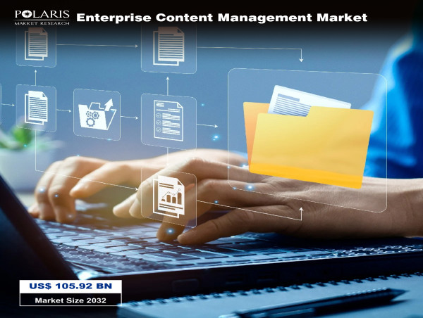 Enterprise Content Management Market Growth on Track for $105.92 Billion by 2032 at 10.3% CAGR