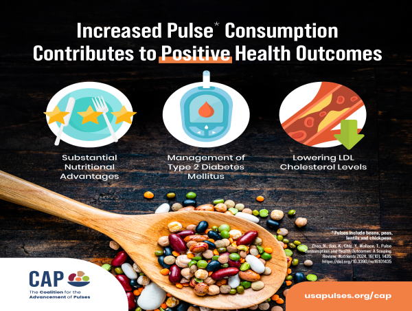  Pulse Crop Industry Supports Proposal to Increase Dry Beans, Dry Peas, Lentils, and Chickpeas in Dietary Guidelines 