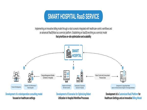 Bigwaverobotics Introduces RaaS for Hospitals