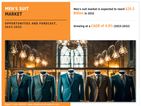 Men's Suit Market is Reaching $20.2 Billion by 2032, with an Anticipated CAGR of 4.9% From 2023-2032 