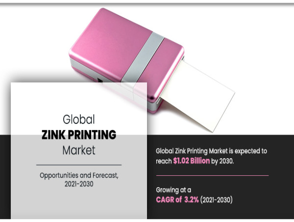  Zink Printing Market Set to Soar: Insights and Forecasts for 2021-2030 