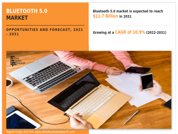  Bluetooth 5.0 Market Analysis 2031: Size, Share & Growth Report | CAGR 10.9% 