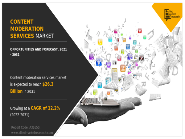  Content Moderation Services Market Set to Achieve a Valuation of $26.3 bn, Riding on a 12.2% CAGR by 2031 