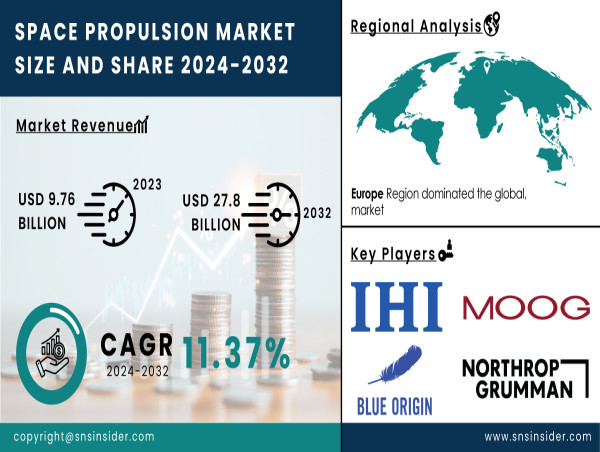  Space Propulsion Market Set for Robust Growth: Key Drivers and Opportunities Ahead 
