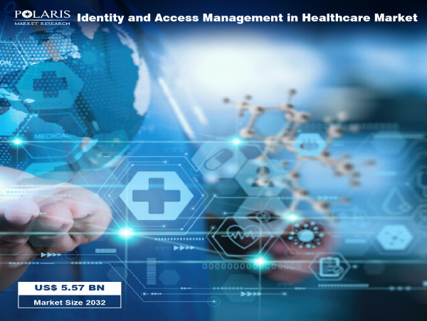 Identity and Access Management in Healthcare Market is Expected Grow to US$ 5.57 Billion With 16.9% CAGR From 2024-2032