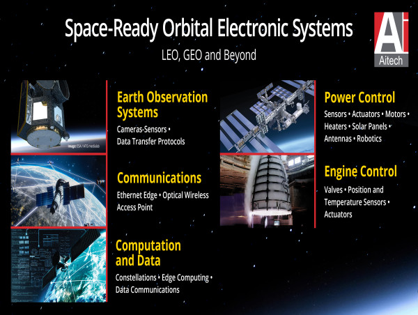  Aitech’s Space-Ready Orbital Systems Enhance Capabilities in Space Applications 
