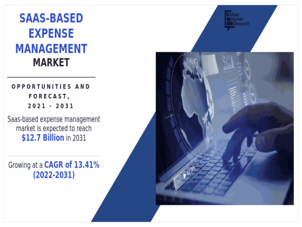  The Global SaaS-based Expense Management Market Size Reach USD 12.7 Billion by 2031 Growing with 13.4% CAGR 