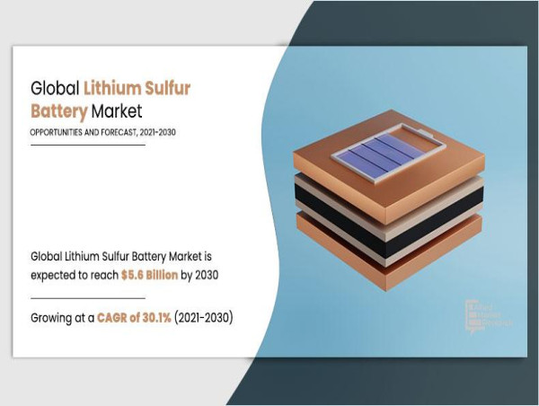  Lithium Sulfur Battery Market to Breach $5.6 Billion by 2030 