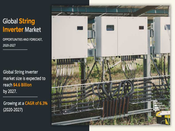 String Inverter Market to Breach $4.6 billion by 2027