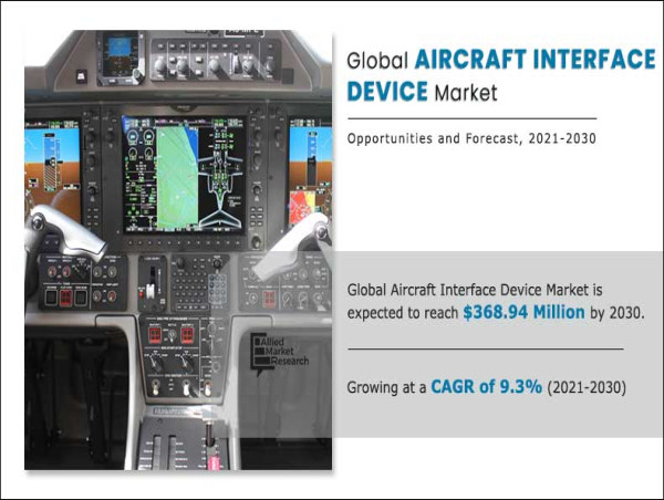 Aircraft Interface Device Market Forecast 2030: Reaching USD 368.9 million with a 9.3% CAGR