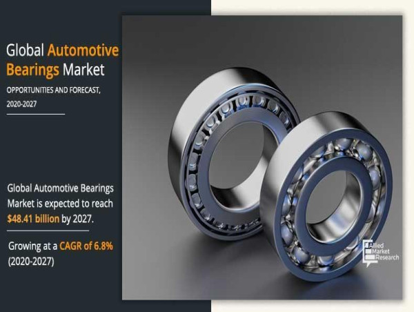 Automotive Bearings Market Growth, Segmentation and Key Companies by 2027