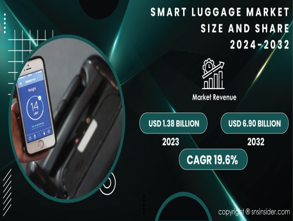  Smart Luggage Market Grows with Enhanced GPS Tracking, Battery Integration, and Demand for Remote Locking Features 