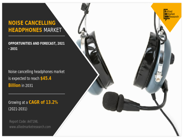  Noise Cancelling Headphones Market Set for Major Expansion by 2031 Amid Rising Demand for Audio Innovation 