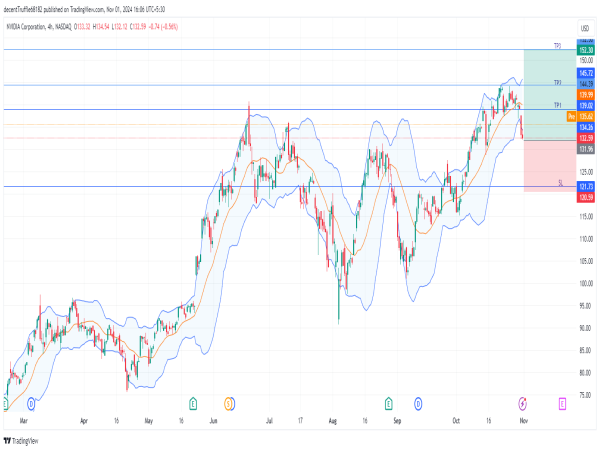 Long NVDA: anticipating trend reversal near $130 support with strong AI-driven growth fueling uptrend