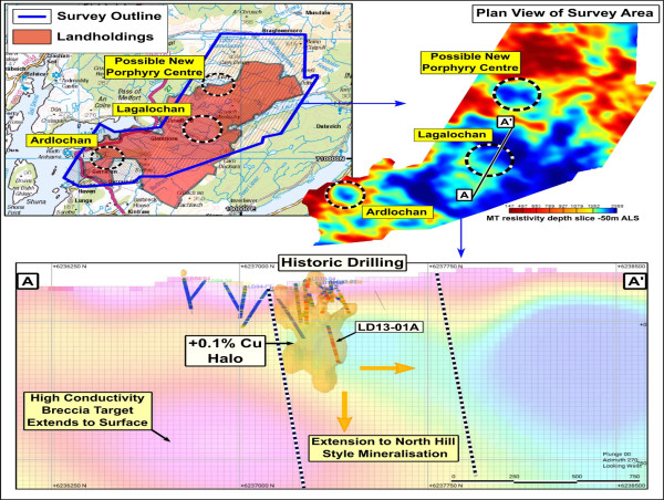  Western Gold's MT Survey Confirms Depth Potential for Mineralised Copper-Gold Porphyries in Lorne, Scotland 