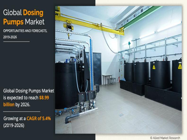  Dosing Pumps Market to Breach $8.99 billion by 2026 
