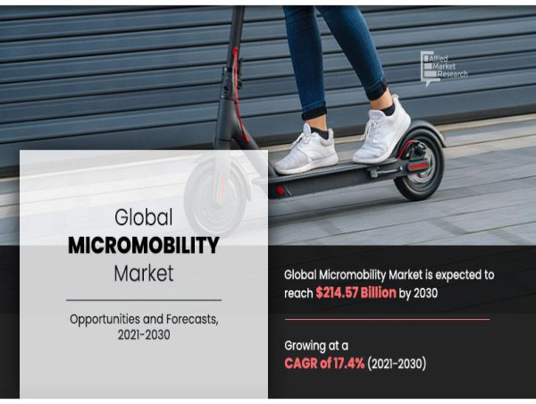  Micromobility Market See Incredible Growth by 2030 | Beam Mobility Holdings PTE. Ltd, Bird Rides, DOTT, Electricfeel 