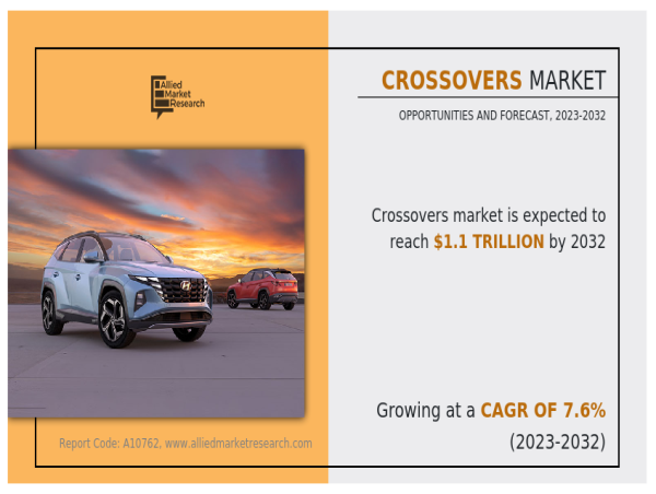  Crossovers Market Size, Trends and Industry Growth Forecast, 2032 | Tata Motors, Nissan Motor Co., Ltd. 