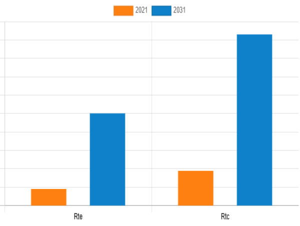  India Ready-To-Eat (RTE) and Ready-To-Cook (RTC) Food Market Demand, Trends, and Forecast 