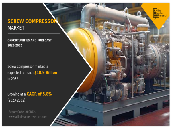 Screw Compressor Market Overview: Trends, Drivers, and Growth Opportunities