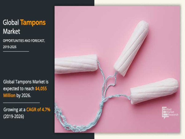 Tampon Market to Surpass $4,055.5 Million by 2026, Boosting Strategic Investments