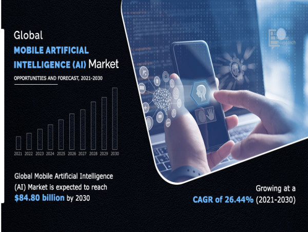 Mobile Artificial Intelligence (AI) Market Set to Surge by 2030: Key Trends and Growth Drivers Unveiled