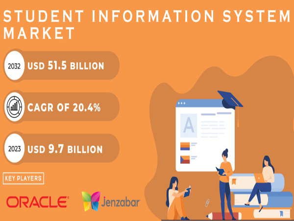  Student Information System Market Grows with Enhanced Data Management and Remote Learning Support 