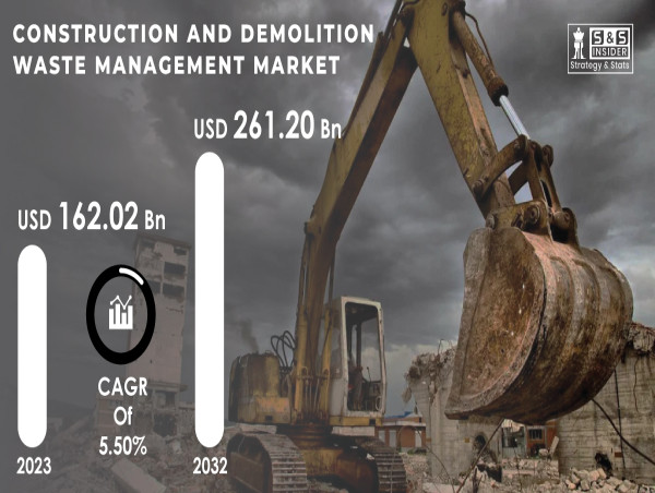Construction And Demolition Waste Management Market Size, Share, Growth, Trends and Forecasts Analysis 2032