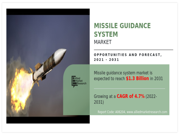  Missile Guidance System Market to rise up to the USD 1.3 billion by 2031 and to grow at a CAGR of 4.7% 