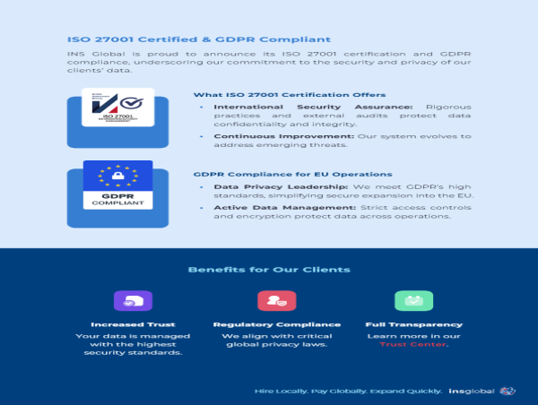  INS Global Achieves ISO 27001 and GDPR Compliance, Strengthening Data Security 