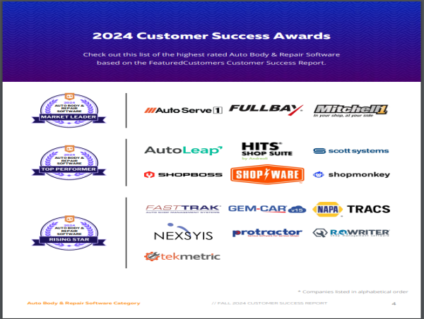 The Top Auto Body & Repair Software Vendors According to the FeaturedCustomers Fall 2024 Customer Success Report