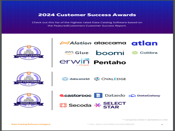  The Top Data Catalog Software Vendors According to the FeaturedCustomers Fall 2024 Customer Success Report Rankings 