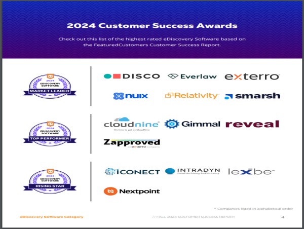 The Top eDiscovery Software Vendors According to the FeaturedCustomers Fall 2024 Customer Success Report Rankings