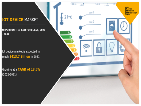  IoT Device Market Forecast, 2021-2031: A Decade of Rapid Expansion and Technological Advancement 