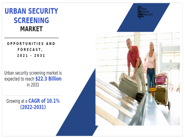  Urban Security Screening Market Forecast, 2021-2031: How Technology Is Advancing Public Protection 