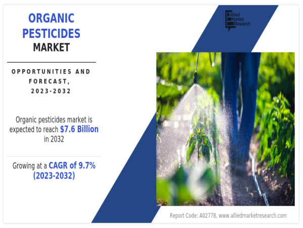 Organic Pesticides Market Booms as Biopesticides Gain Traction in Sustainable Agriculture