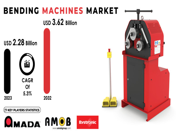  Bending Machines Market is USD 3.62 Billion by 2032, Fueled by growing demand for automation in manufacturing 