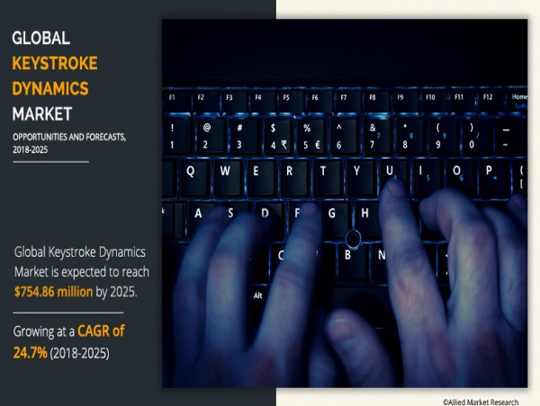  Growing at 24.7% CAGR | The Global Keystroke Dynamics Market Size Reach USD 754.9 Million by 2025 