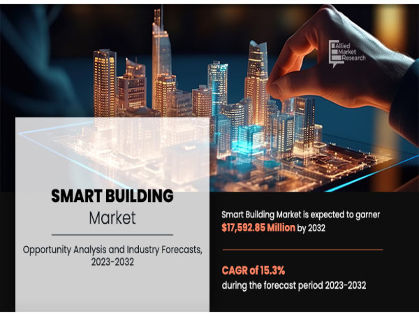  The Asia-Pacific Smart Building Market Size Reach USD 17.59 Billion by 2032 Growing at a CAGR of 15.3% 